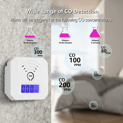 Carbon Monoxide Detector, Ul 2034 Compliant Co Gas Monitor Alarm Detector, Co Sensor With LED Digital Display For Home,