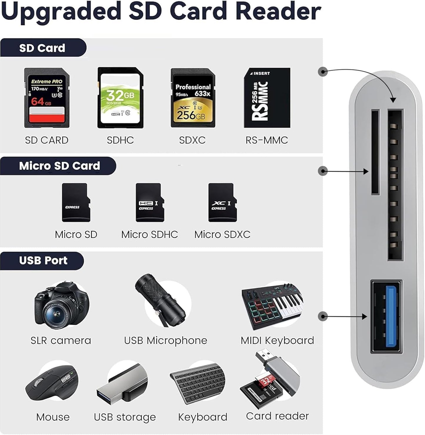 3 in 1 SD Card Reader for iPhone iPad Camera, Memory Card Reader with SD and TF Card Dual Slot, Digital Camera Adapter, Card Reader for iPhone 15/14/13/12, Plug and Play