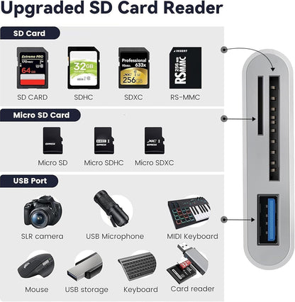 3 in 1 SD Card Reader for iPhone iPad Camera, Memory Card Reader with SD and TF Card Dual Slot, Digital Camera Adapter, Card Reader for iPhone 15/14/13/12, Plug and Play