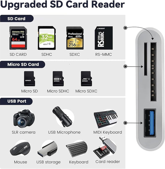 3 in 1 SD Card Reader for iPhone iPad Camera, Memory Card Reader with SD and TF Card Dual Slot, Digital Camera Adapter, Card Reader for iPhone 15/14/13/12, Plug and Play