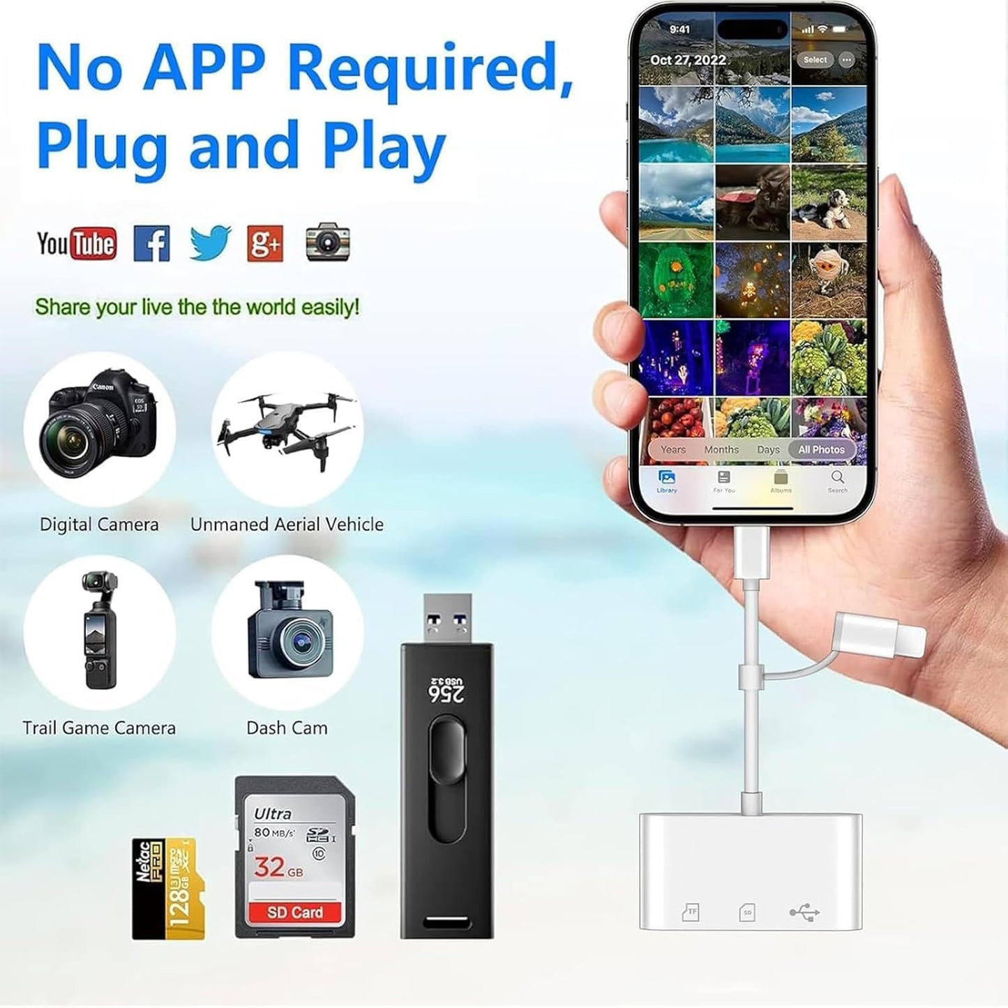 3 in 1 SD Card Reader for iPhone iPad Camera, Memory Card Reader with SD and TF Card Dual Slot, Digital Camera Adapter, Card Reader for iPhone 15/14/13/12, Plug and Play